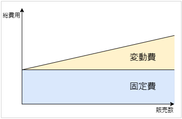 損益分岐点グラフ3.png