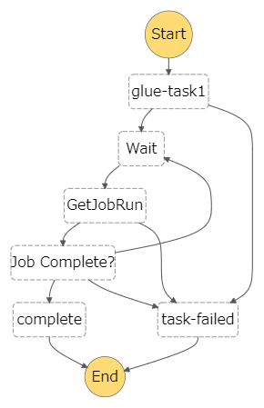 stepfunctions_graph2.png