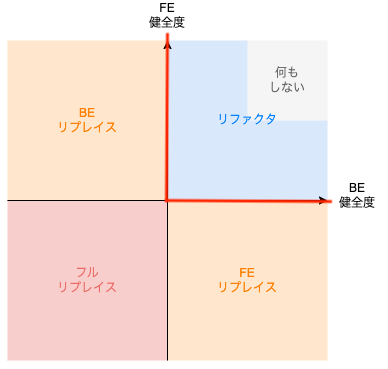 esa-リプレイス-健全度.drawio.png (16.9 kB)