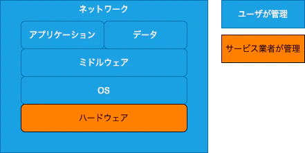 cloudservice_layer_iaas.png
