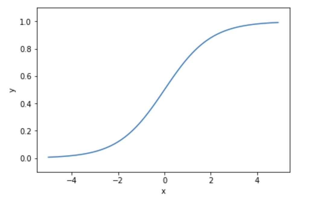 sigmoid_function.png