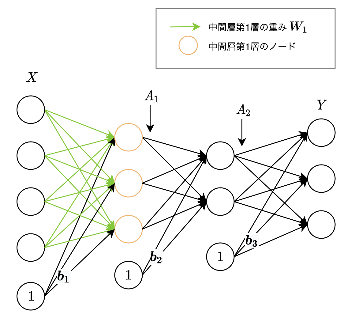sample_neural_network.png