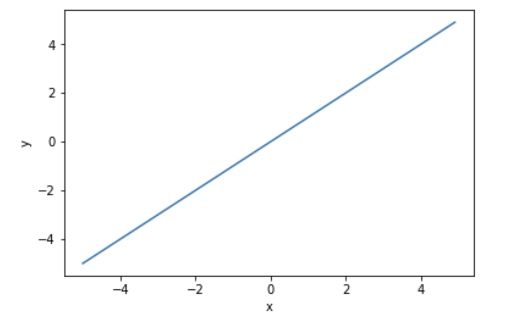 linear_function.png