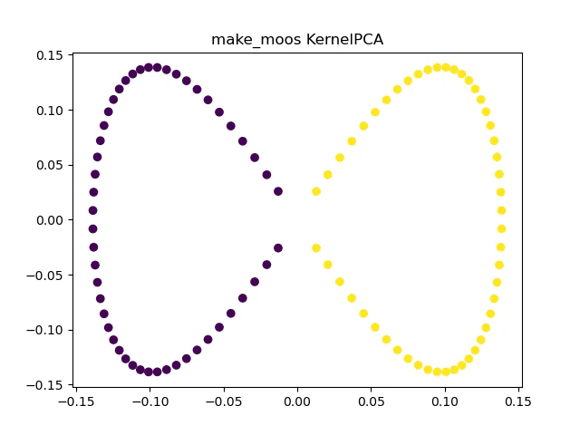 kernel_pca.png