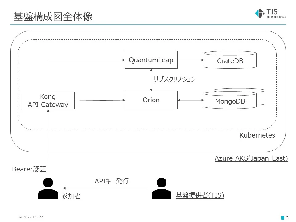 KibanOverview.jpg