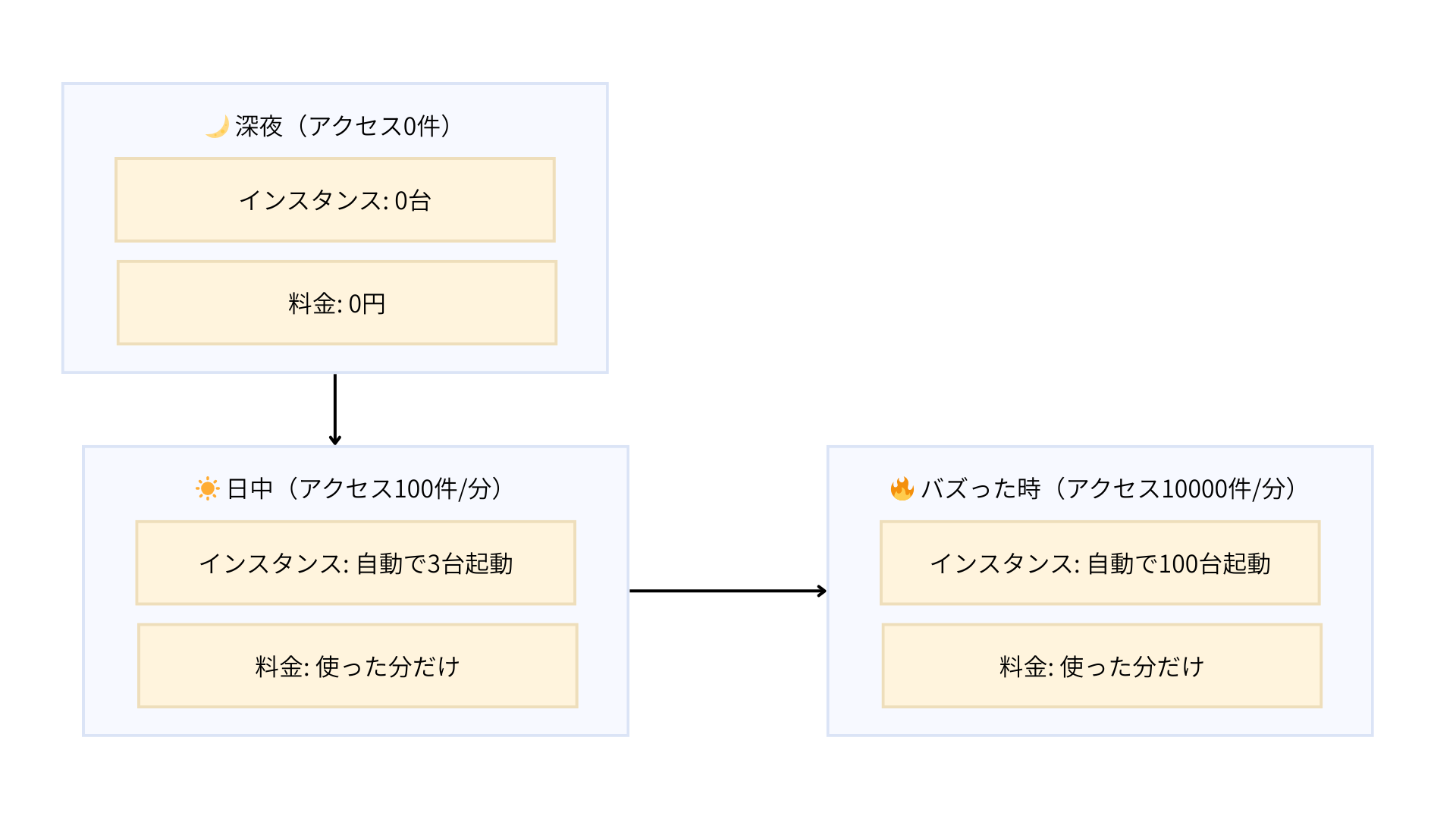 🌙 深夜(アクセス0件).png