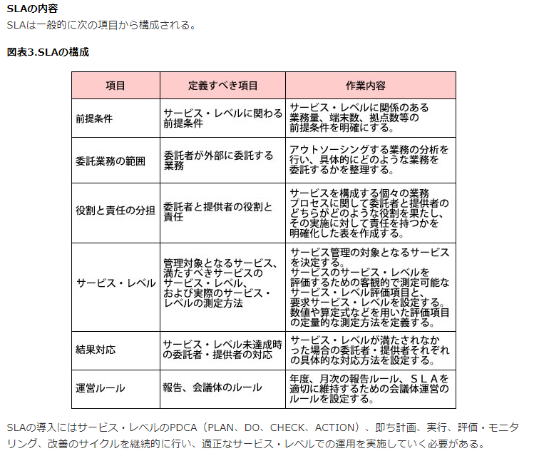 情報システムの非機能要求を 見える化する非機能要求グレード 2010年6月17日 ipa sec 非機能要求グレードwg委員 Manualzz