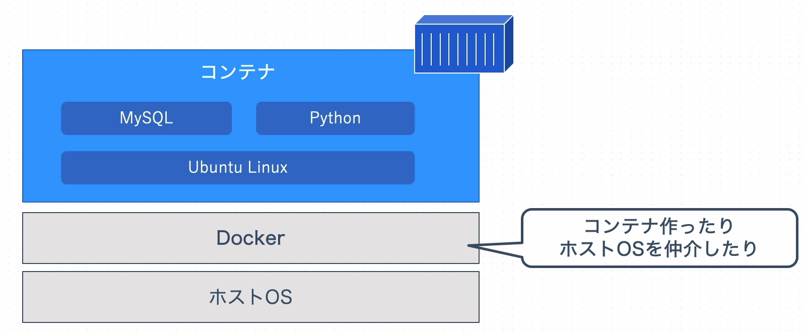 Docker構成