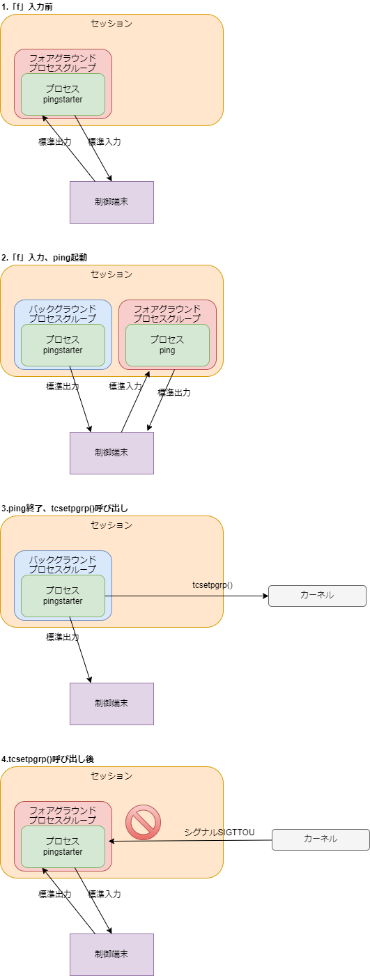 oreshell_filedescriptor-ページ25.drawio (1).png