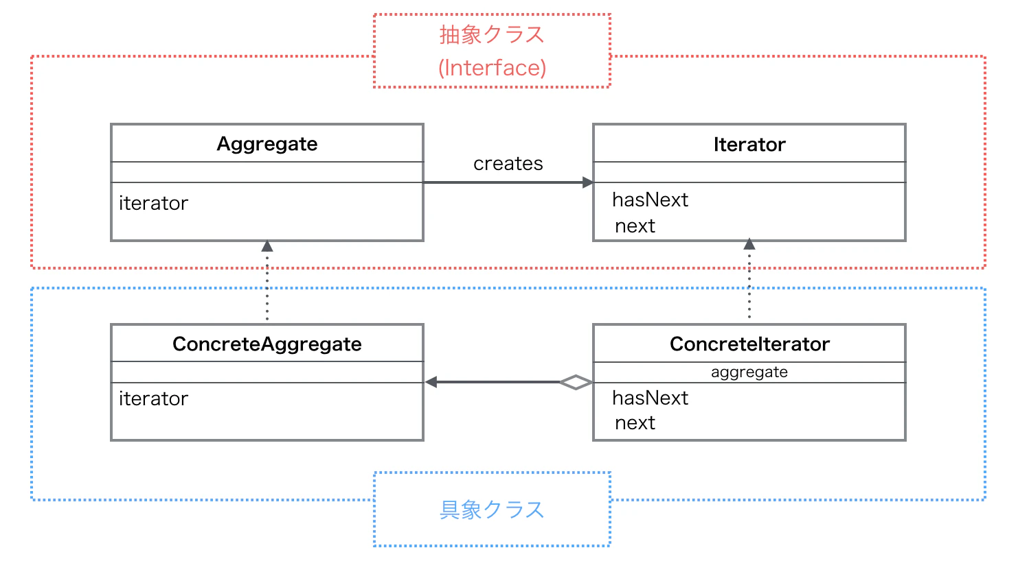 ブログIterator.png