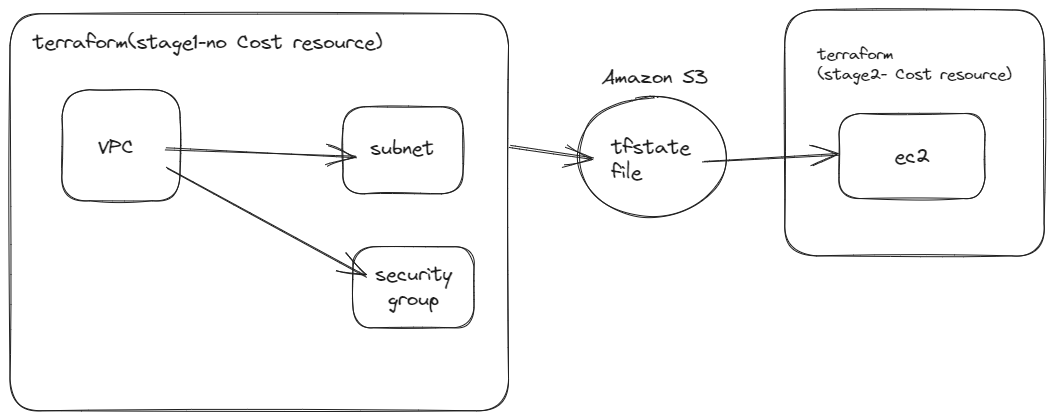 Drawing 2023-12-11 10.40.18.excalidraw.png