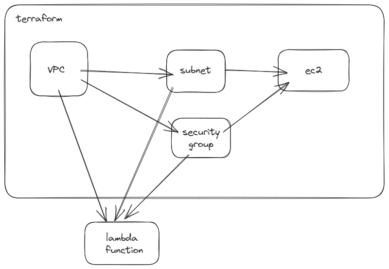 Drawing 2023-12-11 10.40.16.excalidraw.png