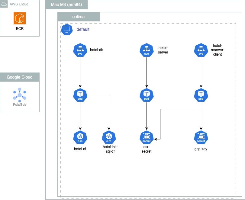 billsHotell.drawio (1).png