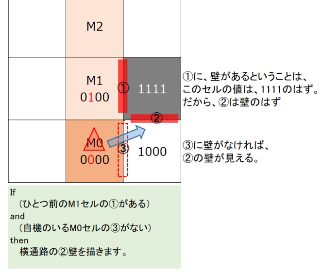 右通路壁の説明001.png
