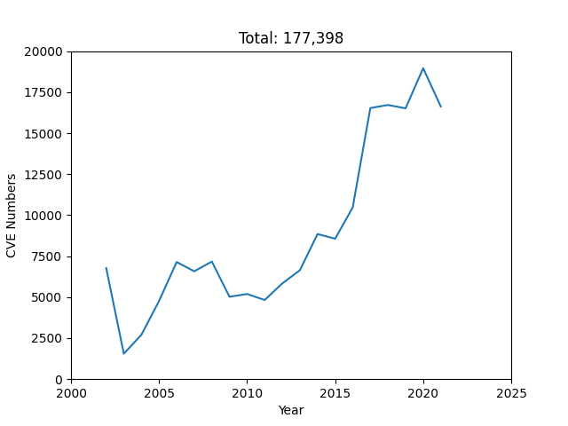 figure_cve_number_history.png