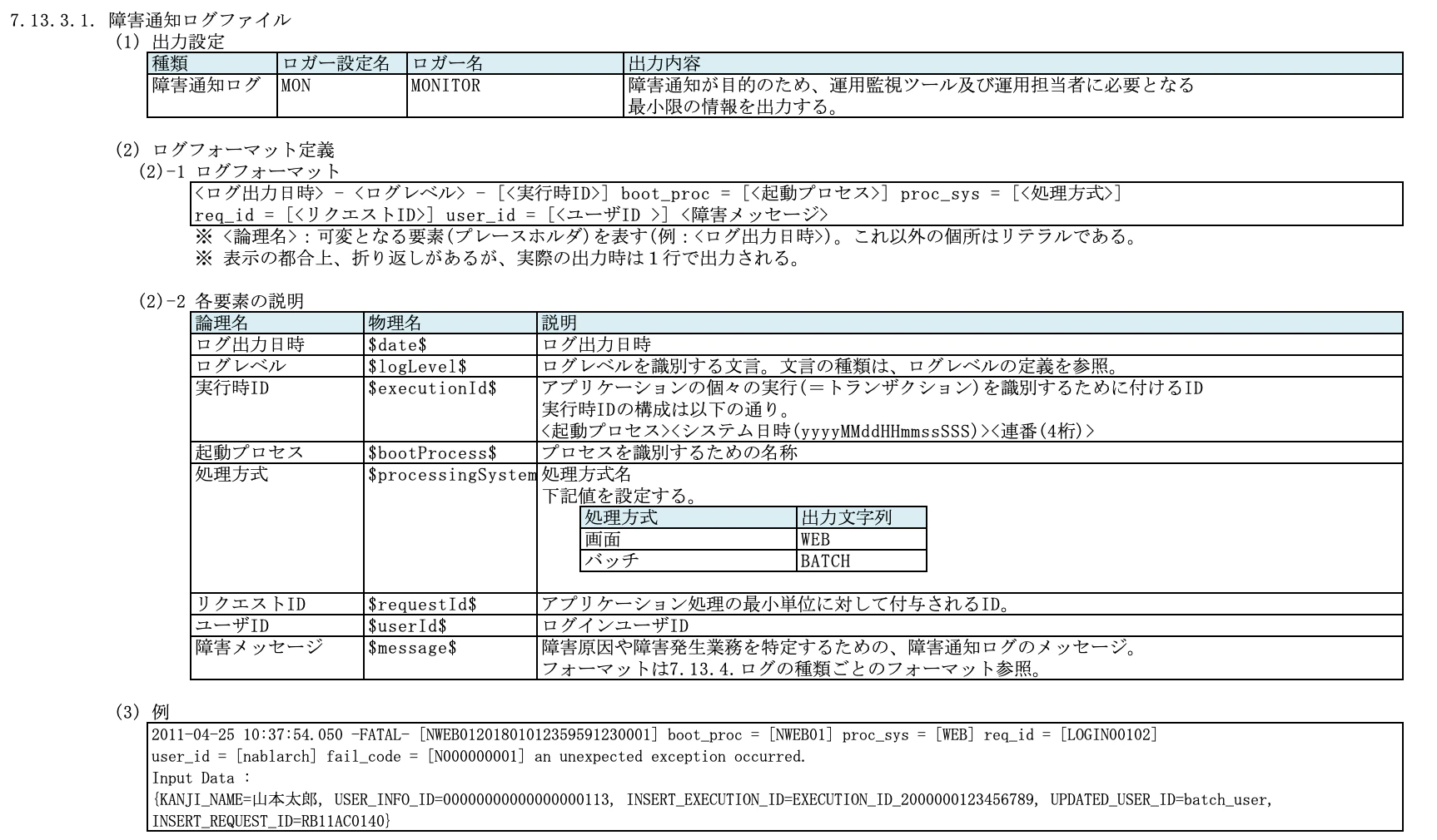 障害通知ログファイル