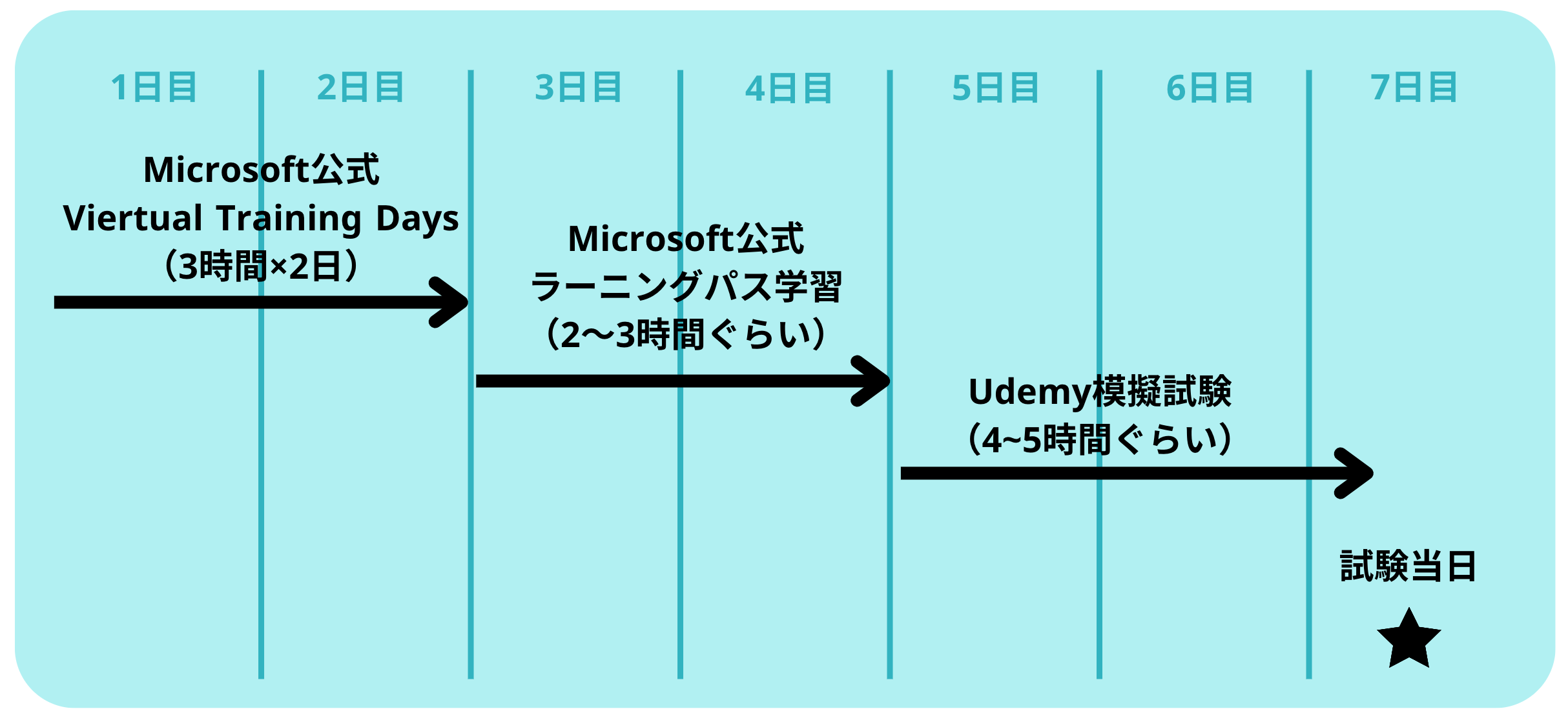 AZ900勉強スケジュール