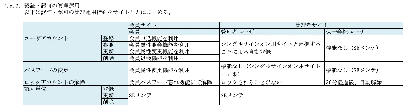 認証・認可の管理運用