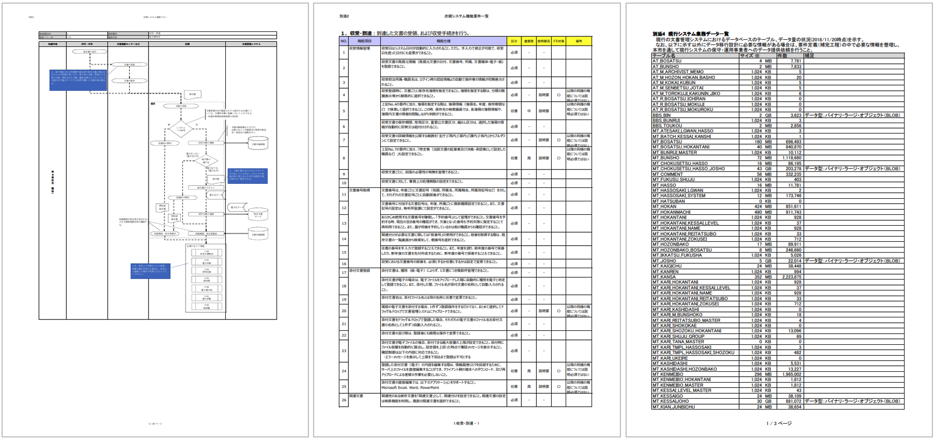 出典:札幌市『文書管理システム再構築に係る設計・開発業務 要件定義書』