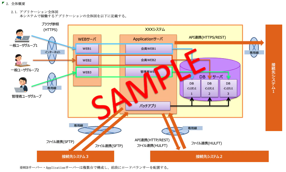 アプリケーション全体図