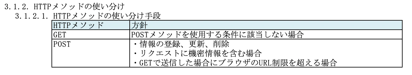 HTTPメソッドの使い分け