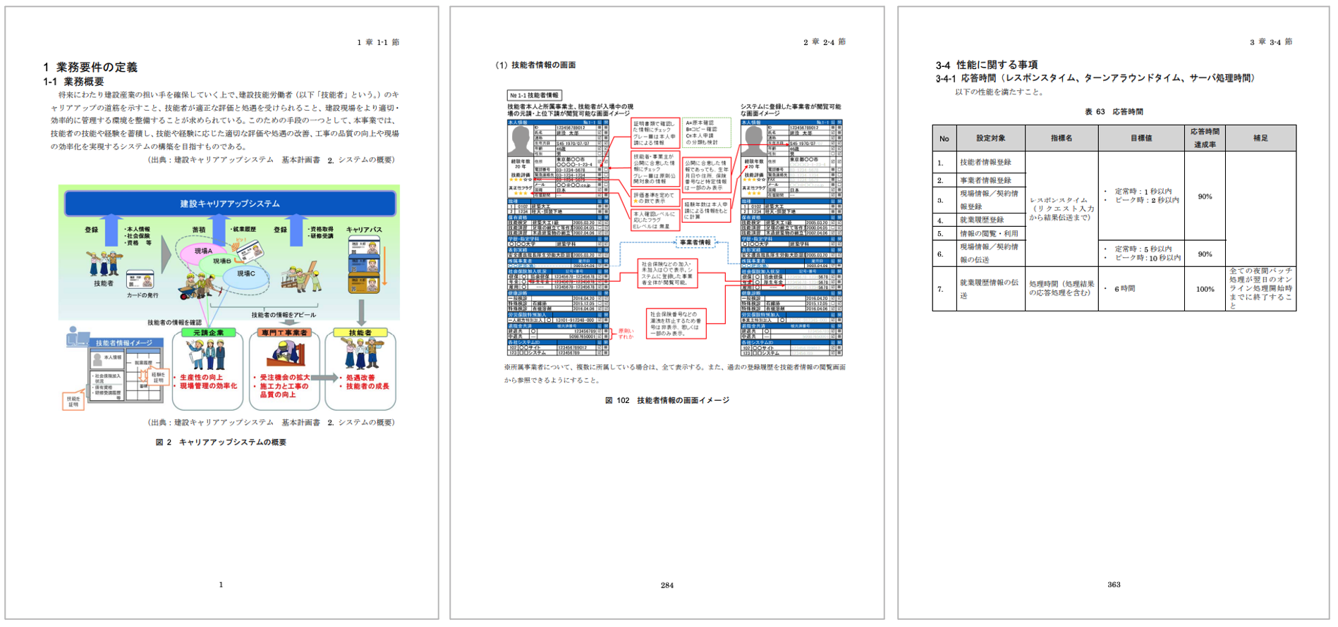 出典:国土交通省『建設キャリアアップシステム 要件定義書