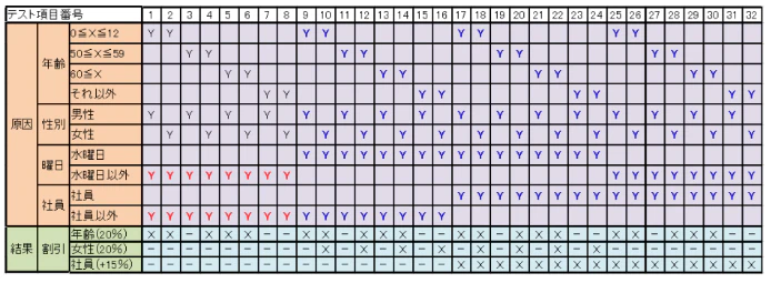 開発したシステムをテストしよう!テスト工程を効率よく着実に進めるためのポイント