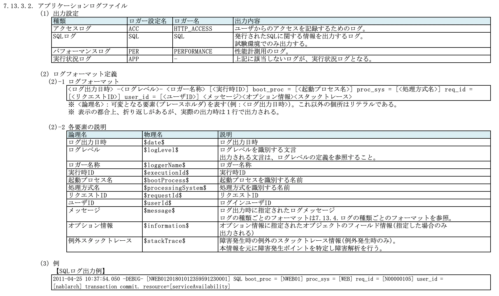 アプリケーションログファイル