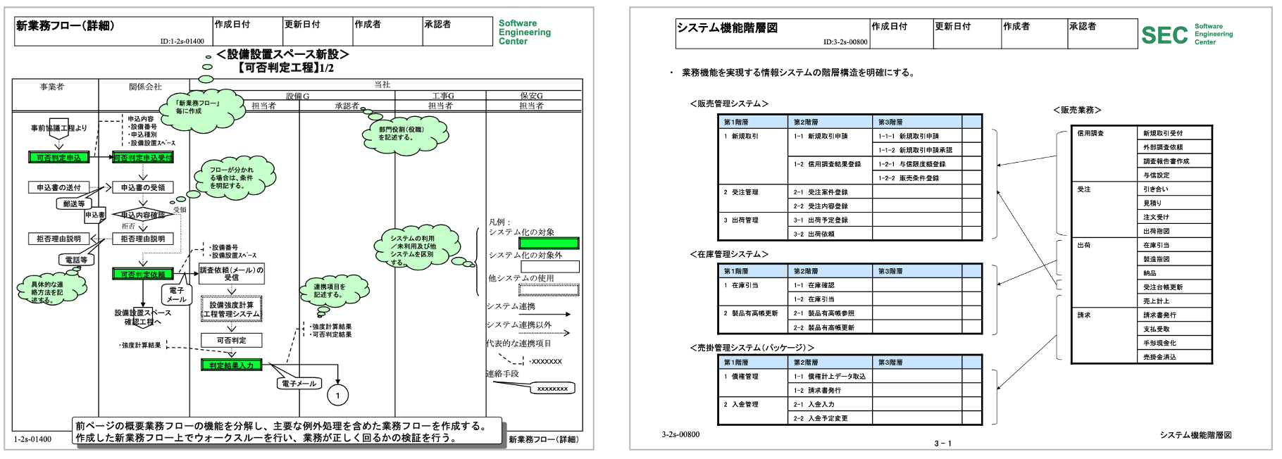 出典:IPA『超上流から攻めるIT化の事例集:要件定義』