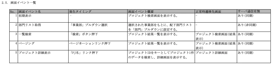 画面イベント一覧