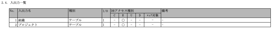 入出力一覧