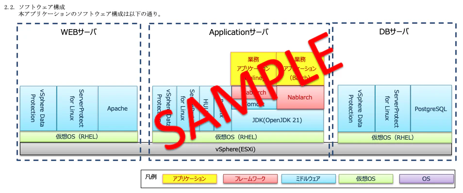 ソフトウェア構成