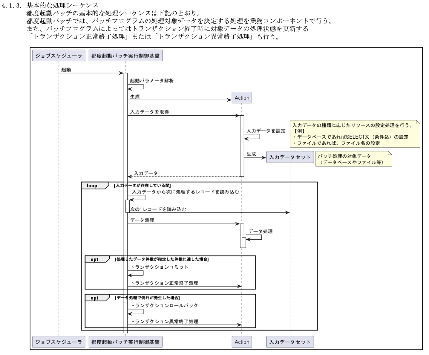 基本的な処理シーケンス