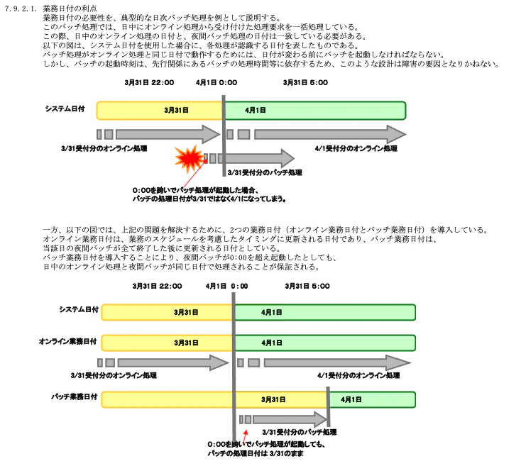 業務日付の利点