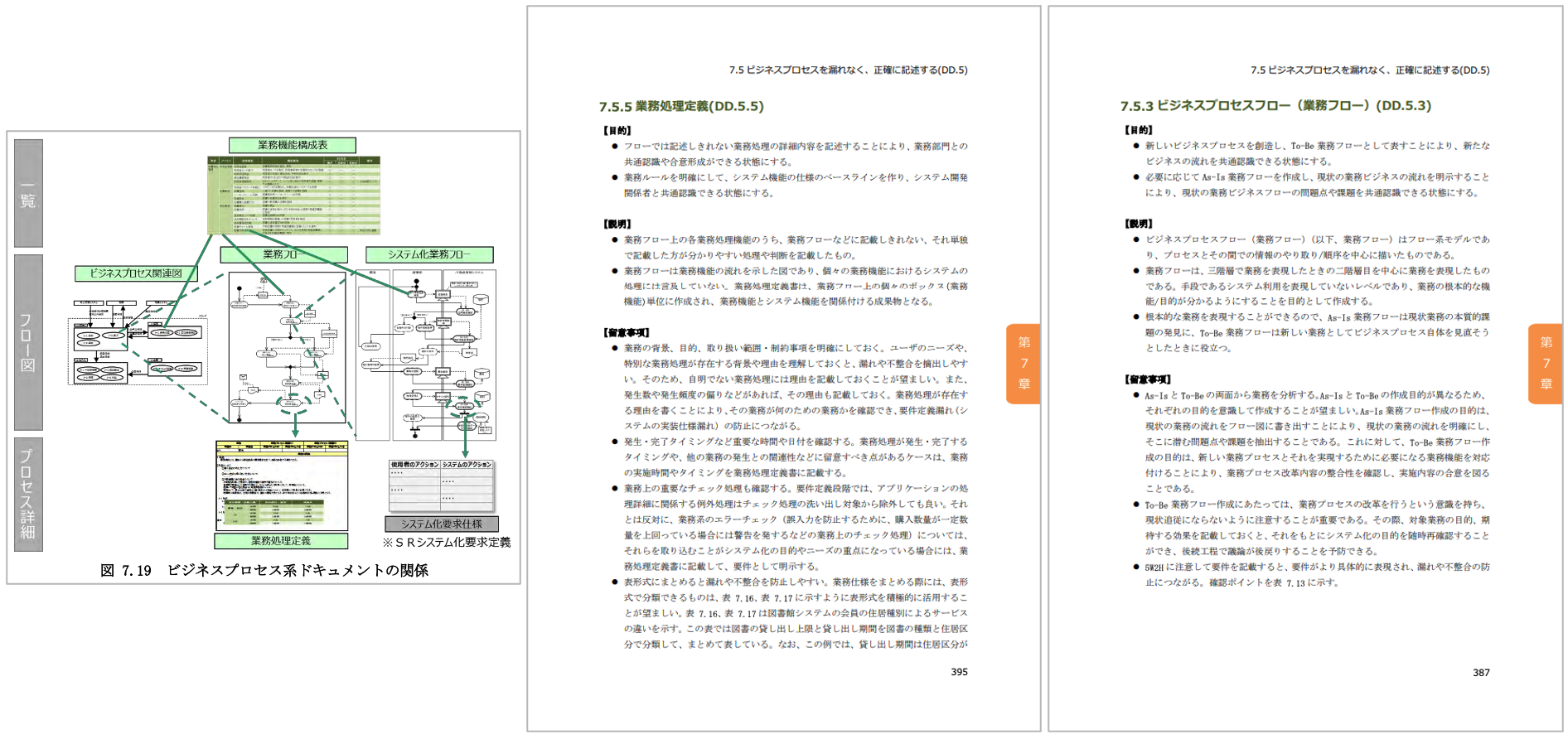 出典:IPA『ユーザのための要件定義ガイド 第2版』