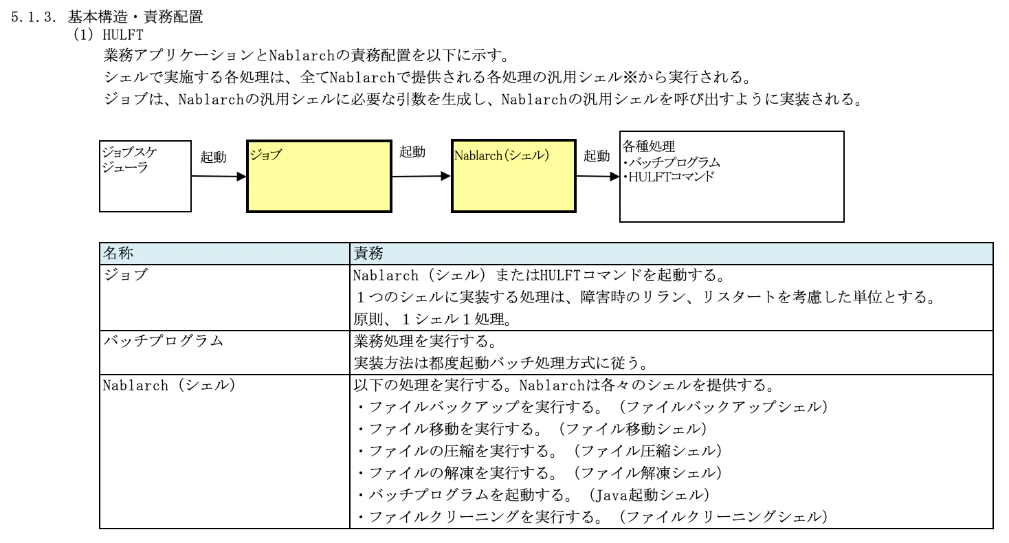 基本構造・責務配置