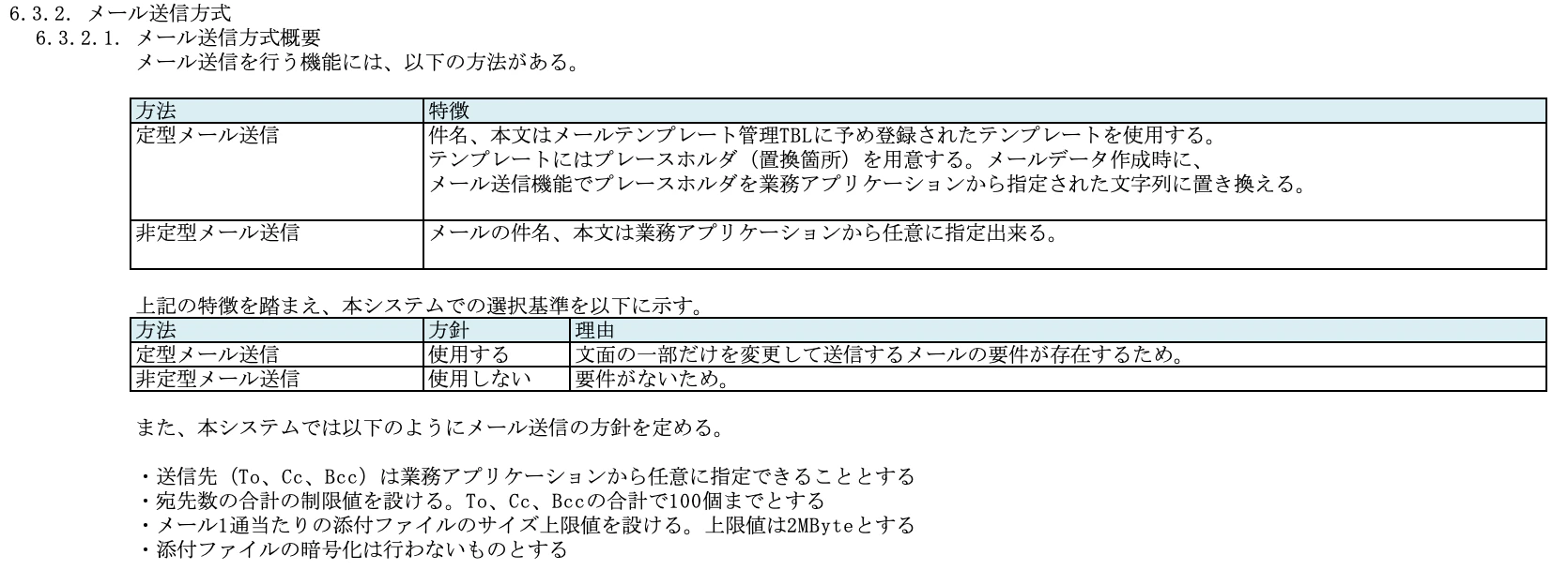 メール送信方式