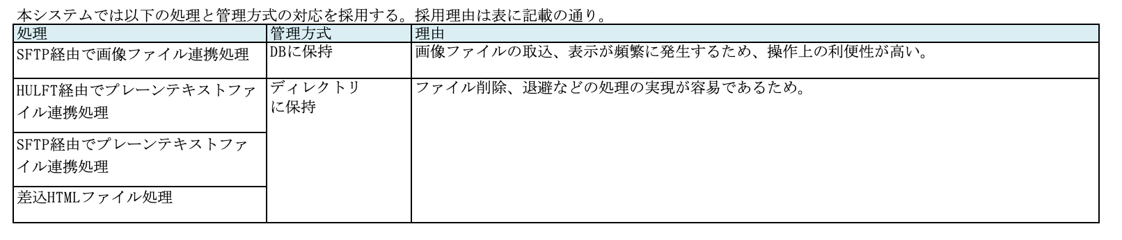 ファイル管理方式