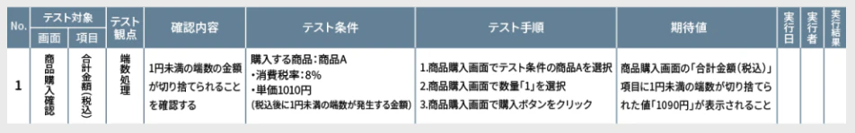 出典:テスト仕様書の書き方~テストケース作成のポイント~