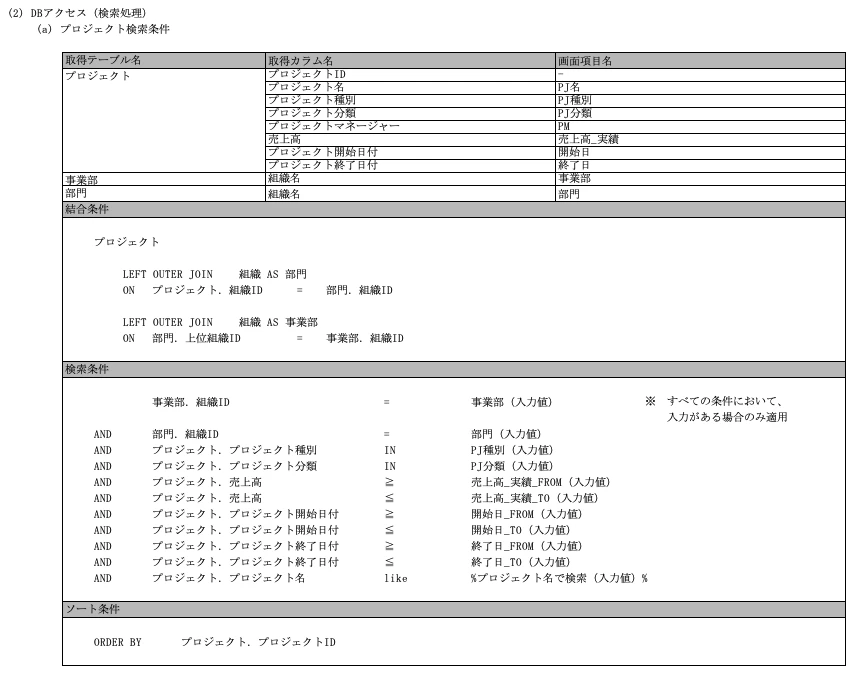 画面イベント詳細/DBアクセス
