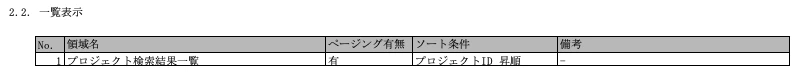 一覧表示