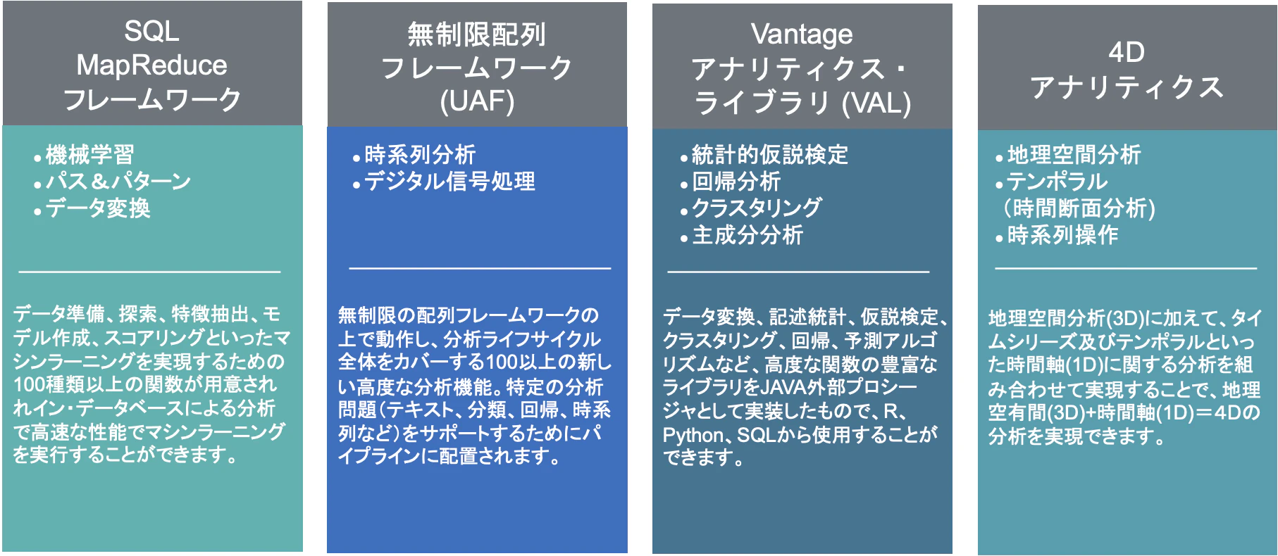 インデータベース分析.png