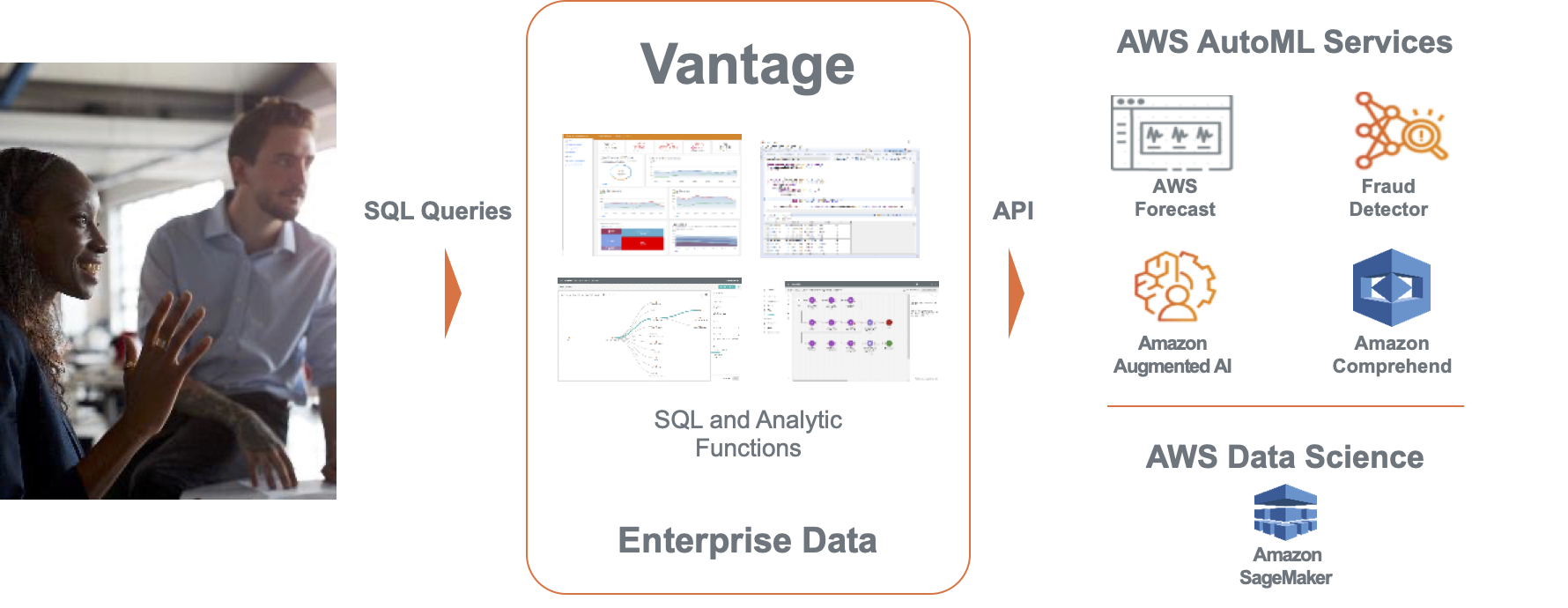 API integration with AWS Analytic Services.png