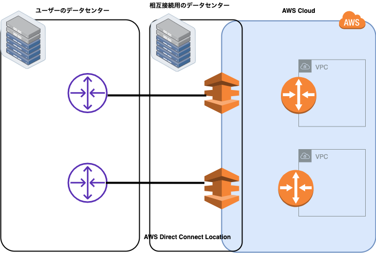 AWS Direct Connect (2).png