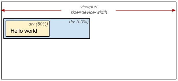 layout-viewport.png