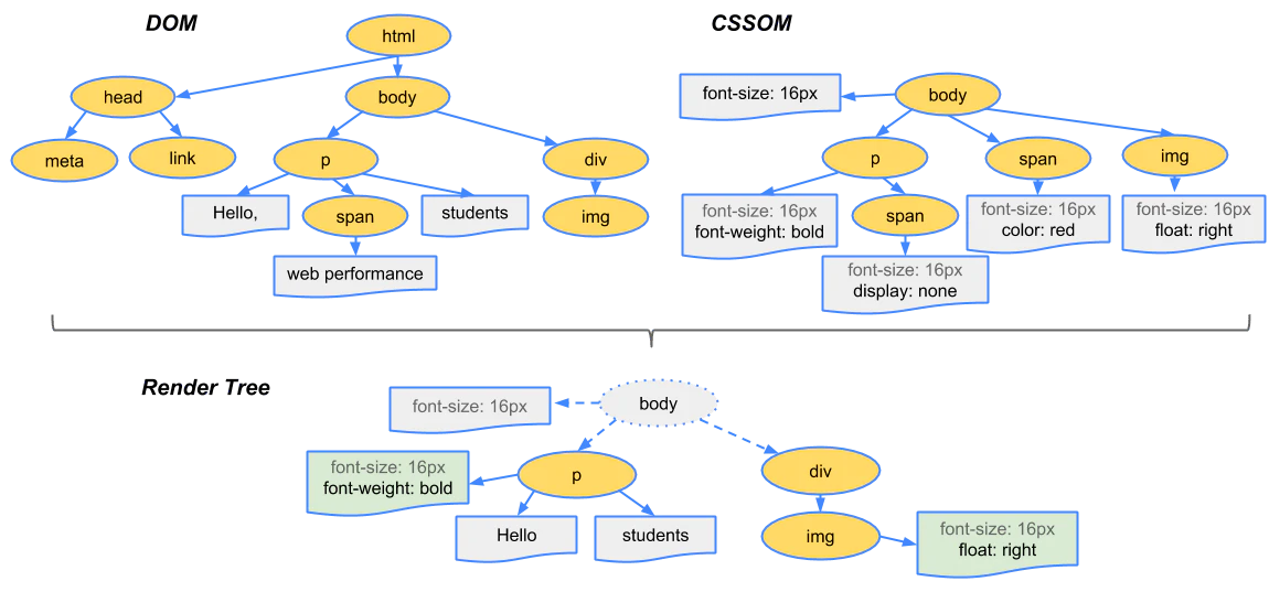 render-tree-construction.png