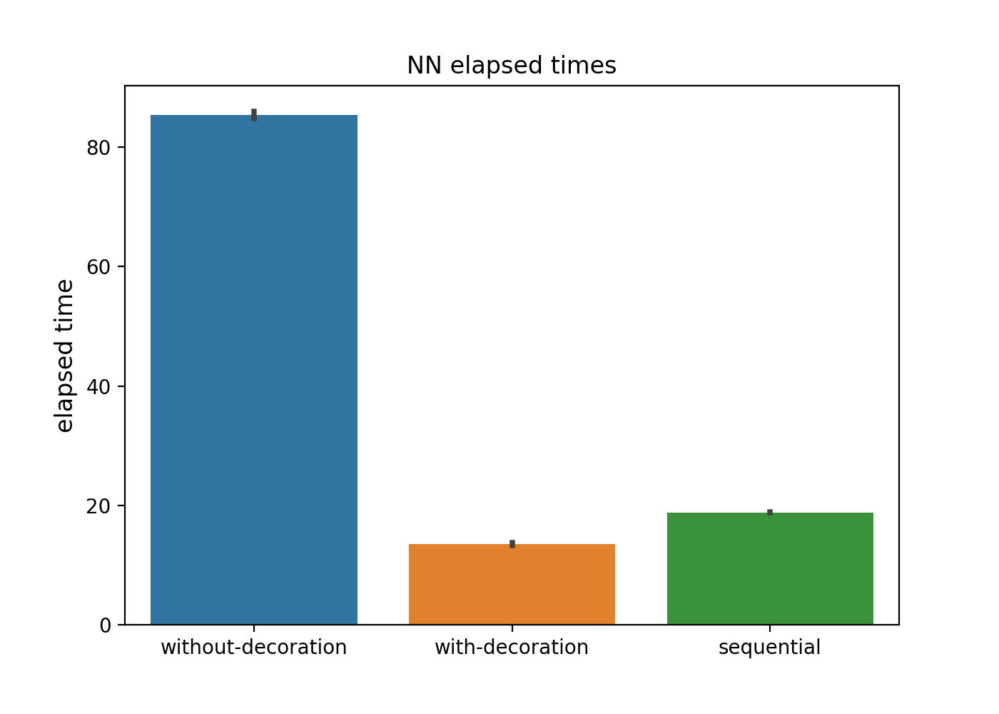 NN_elapsed_times_result.png