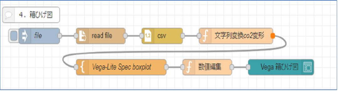 基本的なデータ分析 箱ひげ図 フロー.png