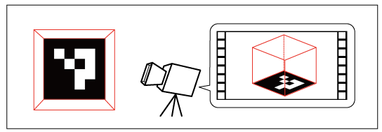 Opencv 100行で作るar Qiita Opencv 100行で作るar Qiita