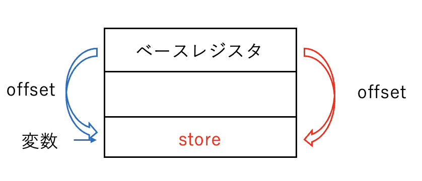 スクリーンショット 2023-02-25 19.06.23.png